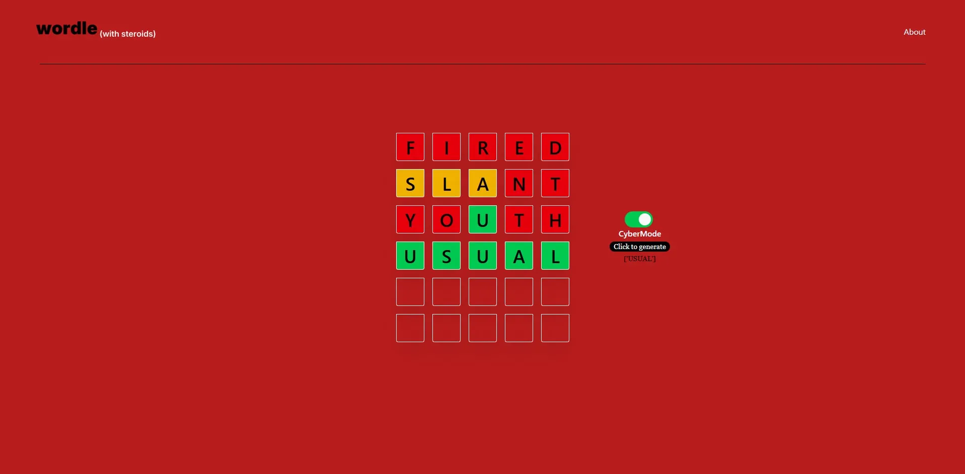 Wordle Cyborg in red Cyborg Mode after solving a game